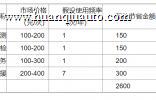 车险 “隐形权益” 价值几何？多数车主尚未充分利用