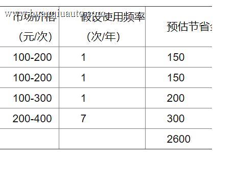 车险 “隐形权益” 价值几何？多数车主尚未充分利用